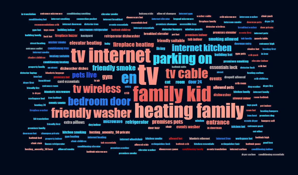 Airbnb Price Prediction Feature Engineering and Unstructured Image
