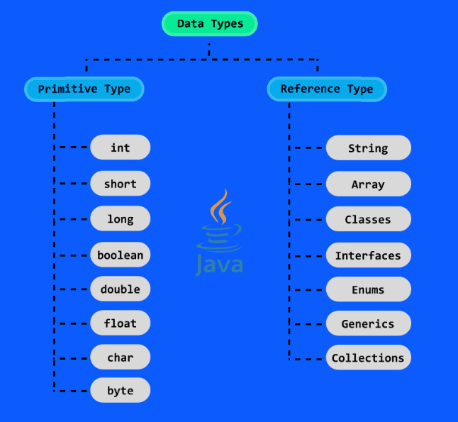 What is Java and is it still worth learning in 2024? | by Lakshan ...