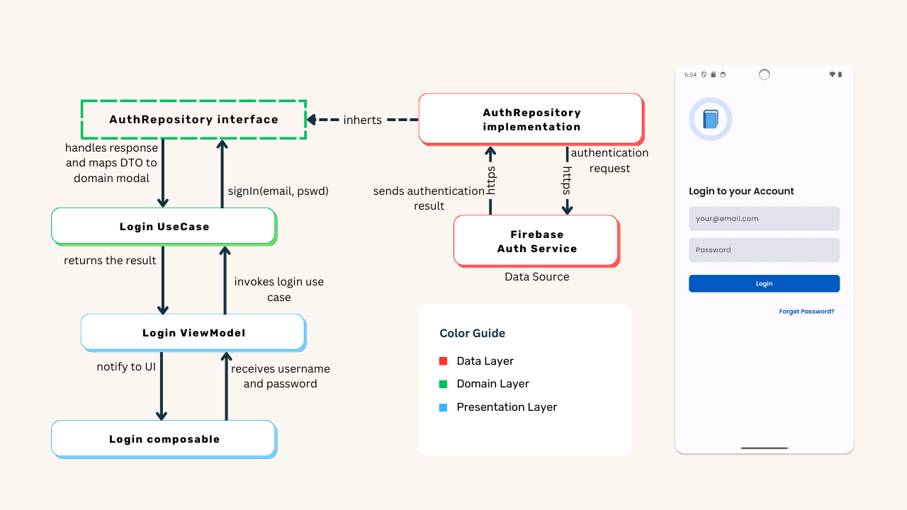 From Concept to Code Crafting an Android Audio Book App with Jetpack