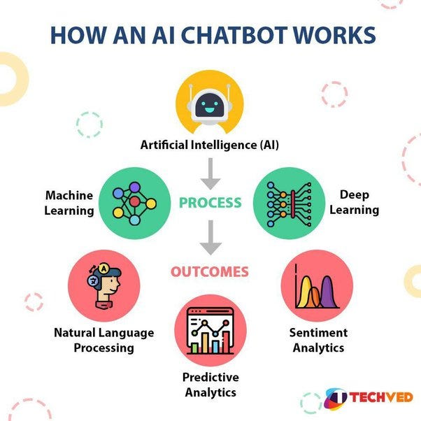 HOW ARE AI-BASED CONVERSATIONAL “CHATBOTS” ENHANCING CUSTOMER EXPERIENCES?