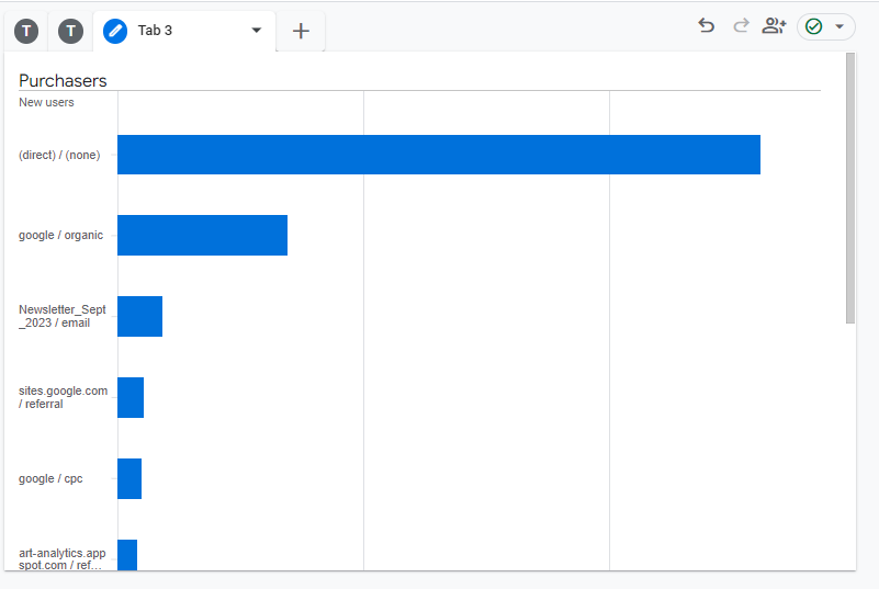 Increasing the capabilities of GTAG.js using custom templates in Google ...