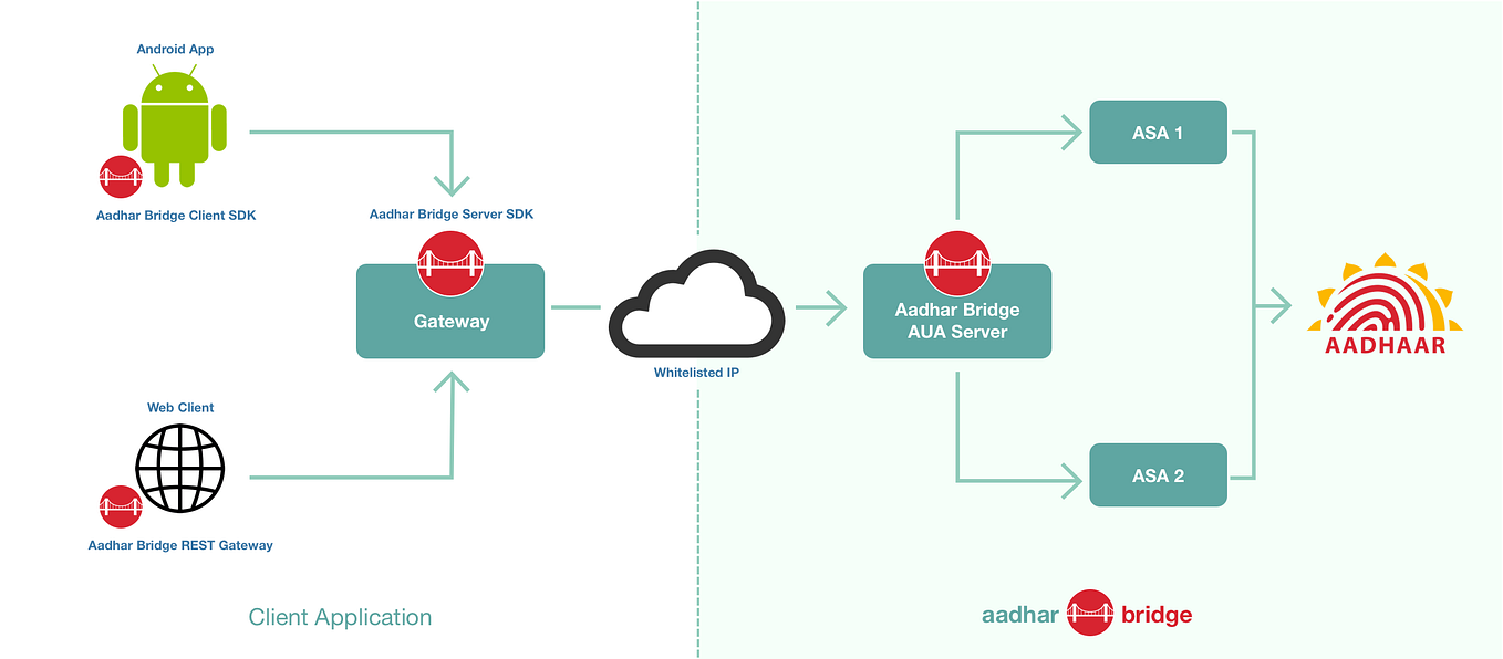 An Introduction to Multipeer Connectivity in Mobiles | by Chitra ...