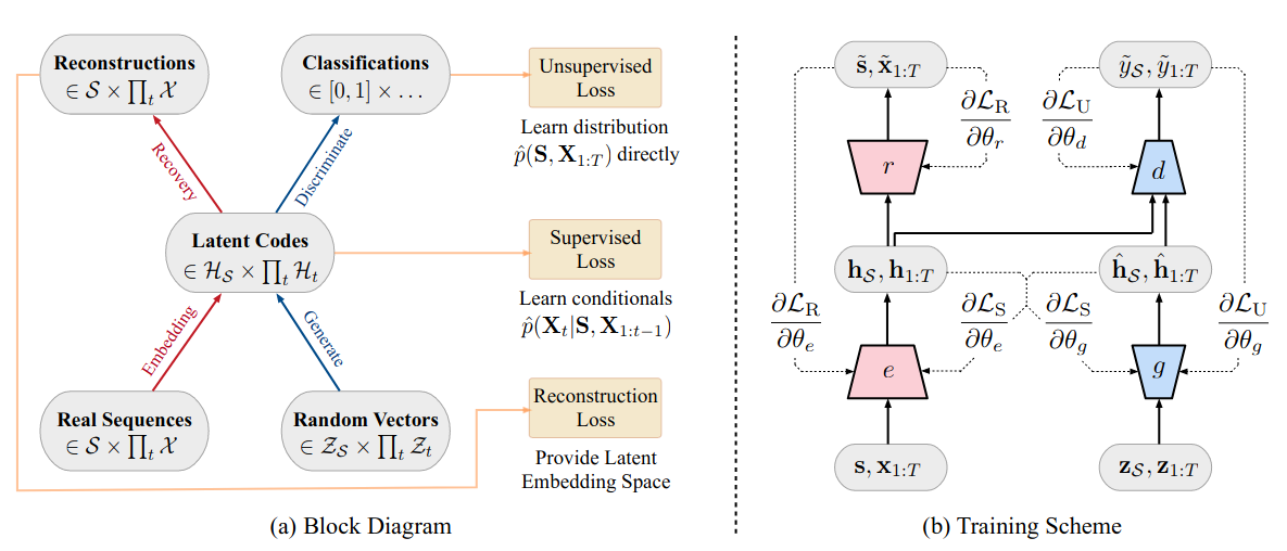 How to handle a real dataset. A guide to go a step beyond with your ...
