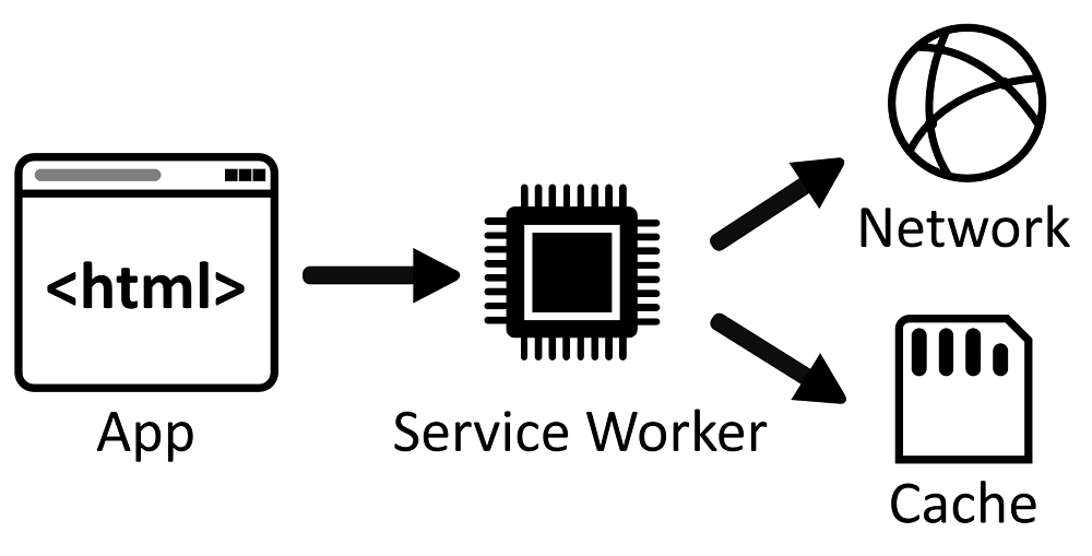 Make your PWA work offline