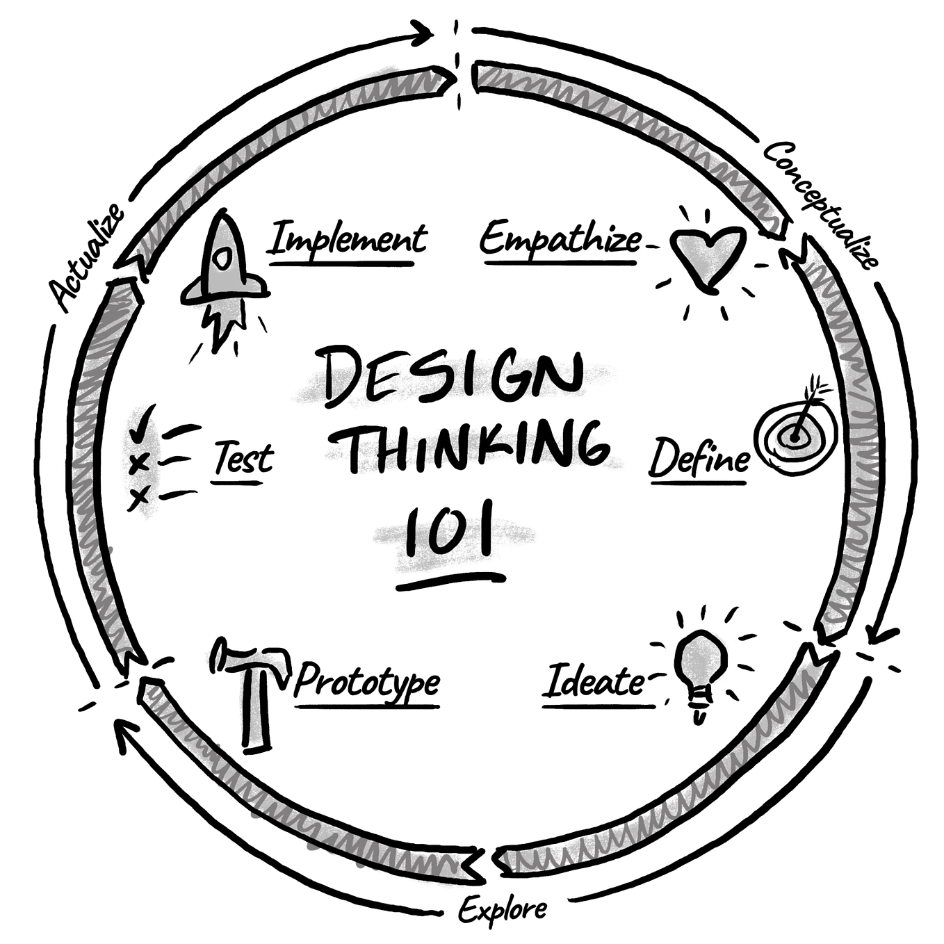 5 Steps of the Design Thinking Process A StepbyStep Guide by Voltage Control Voltage