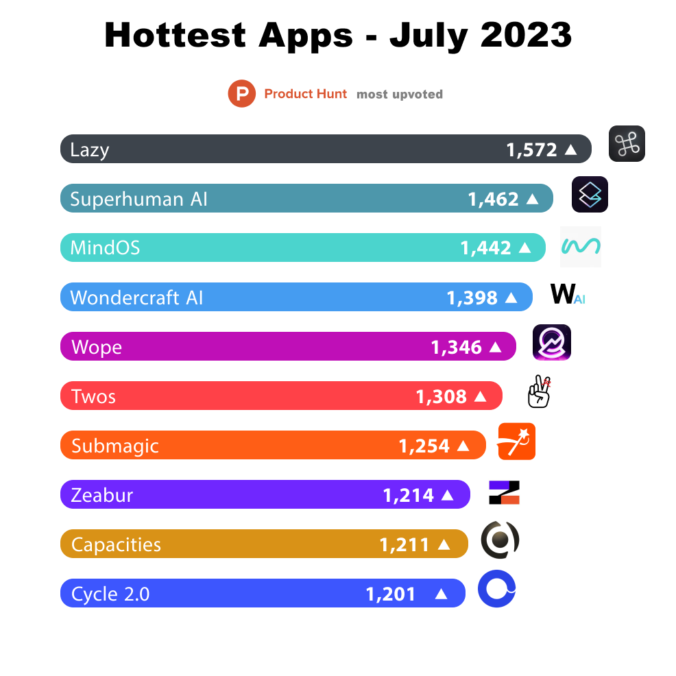 10 Hottest New Apps for You to Get Ahead in September 2023 by Leon