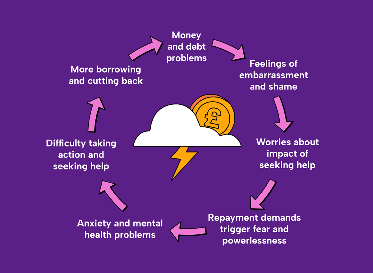 What does the King’s speech offer those in problem debt? by