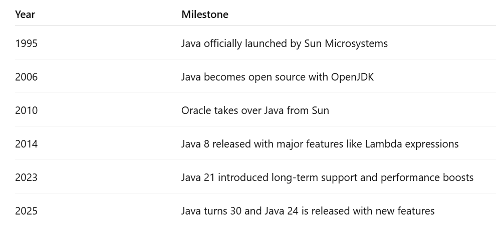 Why We Use Interfaces in Java: A Practical Guide | by Ali Habibian | Medium