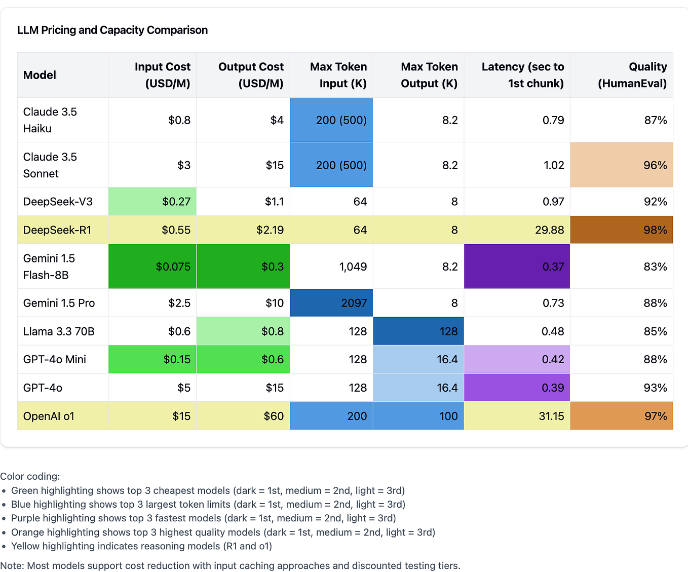 AI Underworld: LLM Jailbreaks. The jailbreak of Large Language Models ...