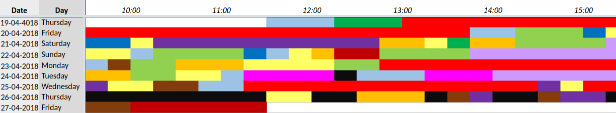 Focus Hacking with Complexity and Colors