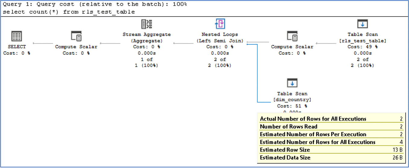 How do I create a view in SQL Server? | by Anil | Oct, 2024 | Medium