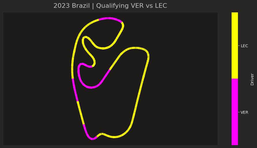 F1 Race Progression Graph, Using Python | by Raúl García | Python in ...