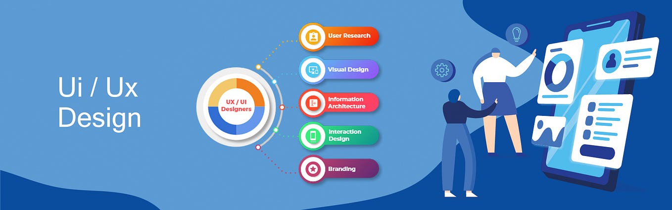 Elevating User Experiences: The Essence of UI Design Services  by Digital Dive  Feb, 2024  Medium