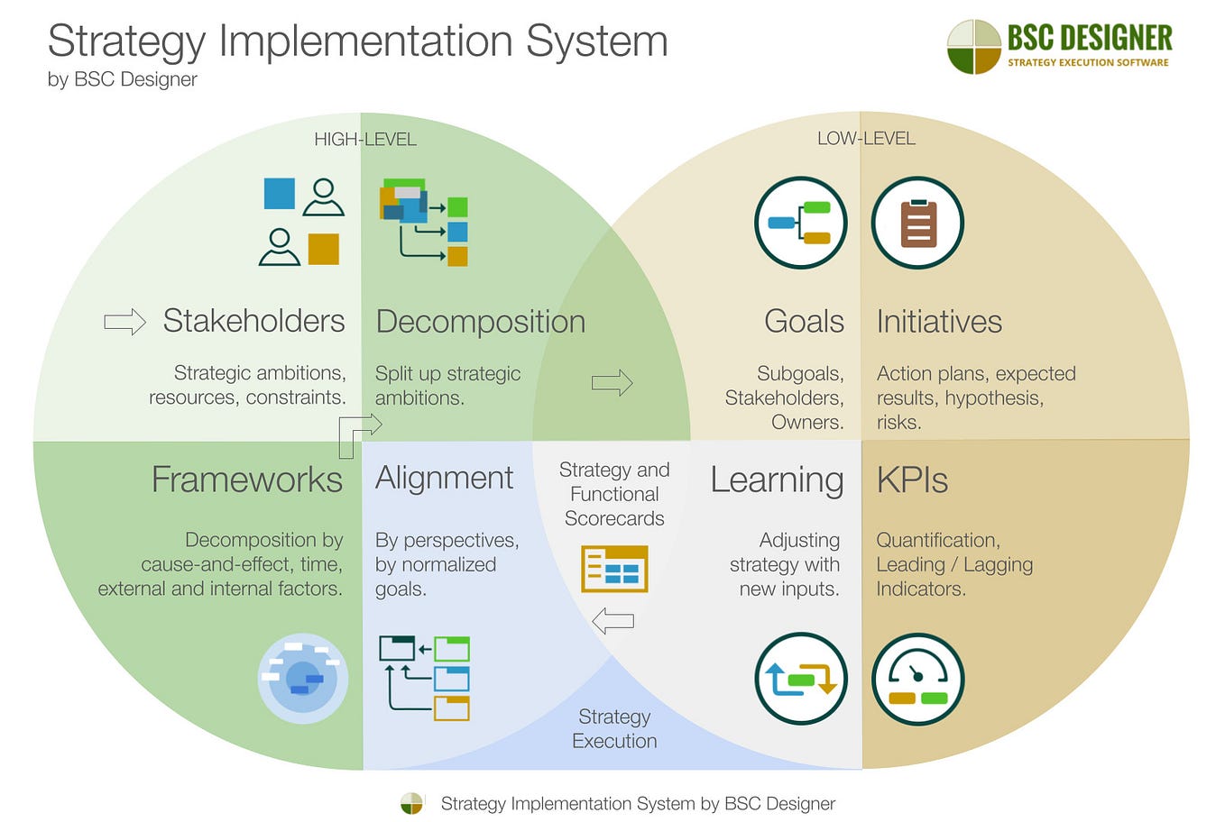 3 Principles to Design a Leadership Operating Model | by Mark Bridges ...