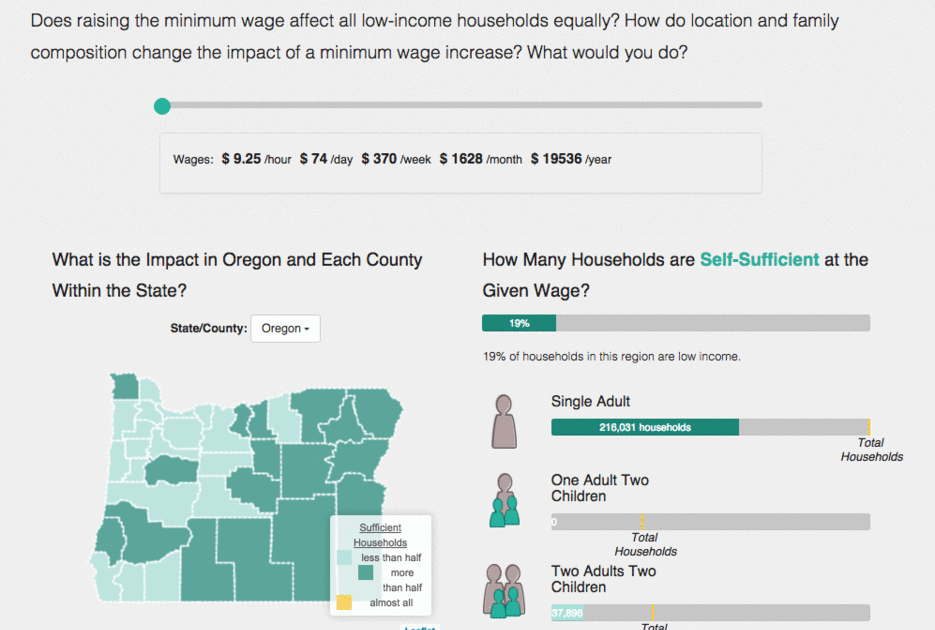 The link between a Hack Oregon data project and Oregon's new minimum wage |  by Anna Noble | Medium