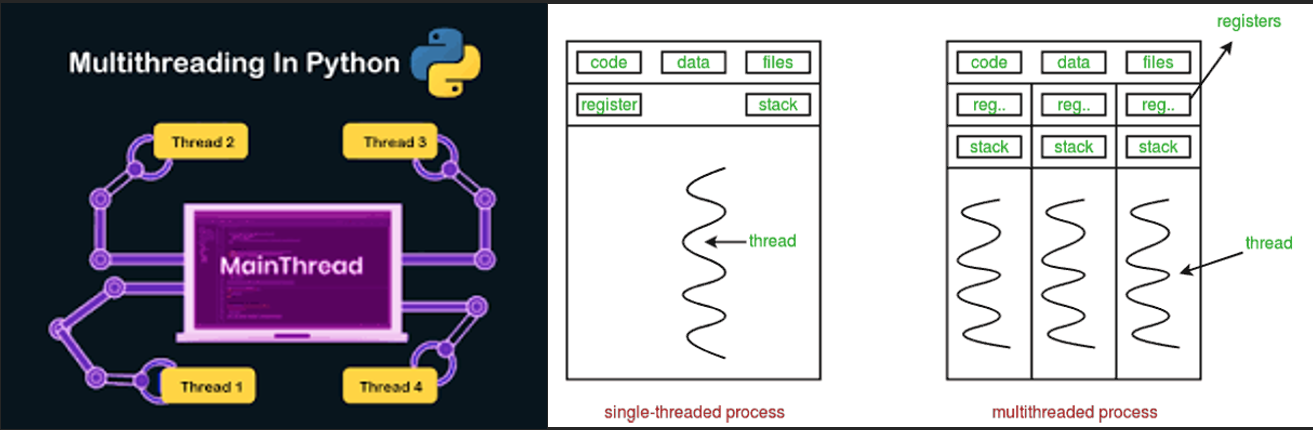 Multithreading in Python: Running 2 Scripts in Parallel | by Rohit Kumar |  Medium