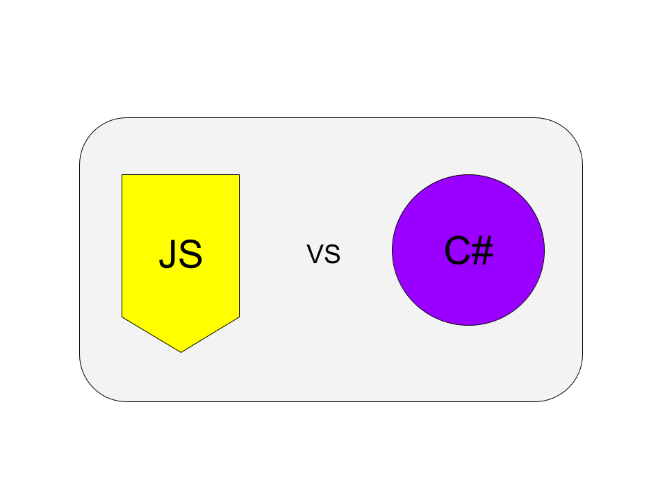 C# vs Ruby. Compiled vs Interpreted | Static vs… | by Ben Murchie | Medium