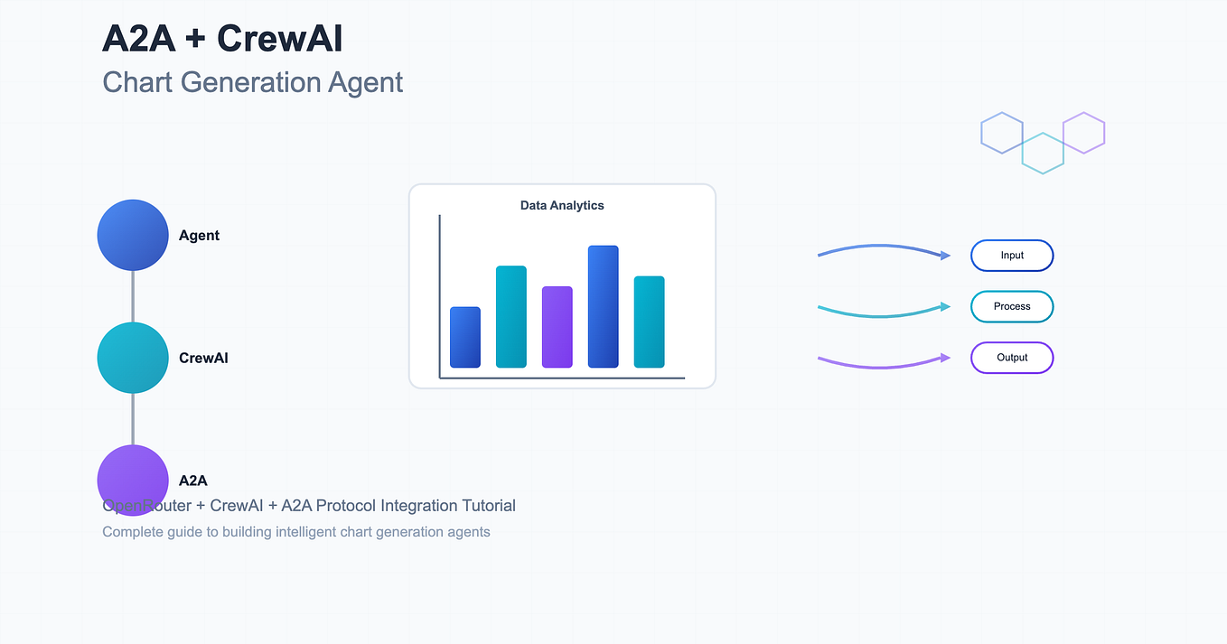 A2A Python Tutorial — Comprehensive Guide | by cheng zhang | Medium