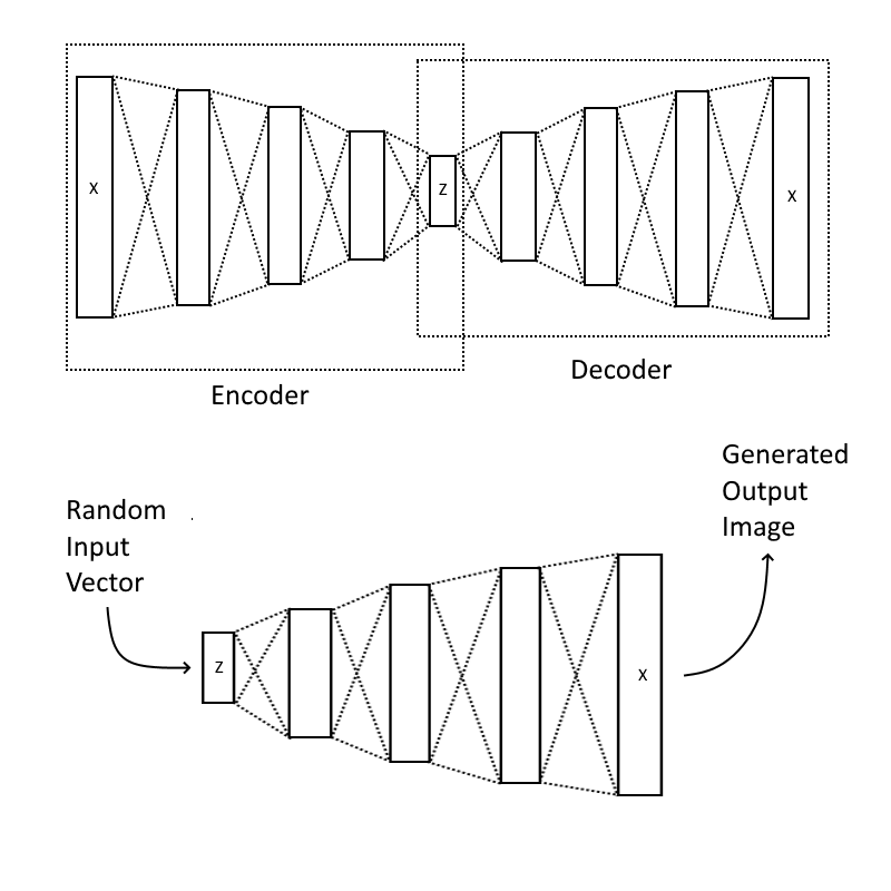 Matrix vs XSSs and MFSs computation time, indep