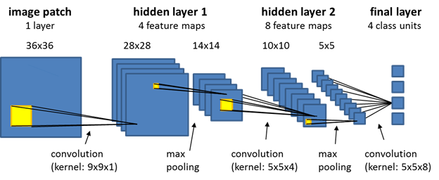 Computer Vision AI/ML Part 2: Object-Oriented Programming (OOP) in ... image.