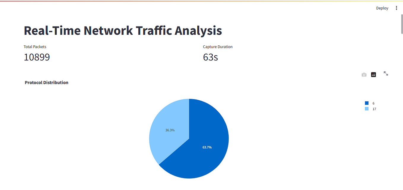 A complete guide to building streamlit data web apps with code examples ...