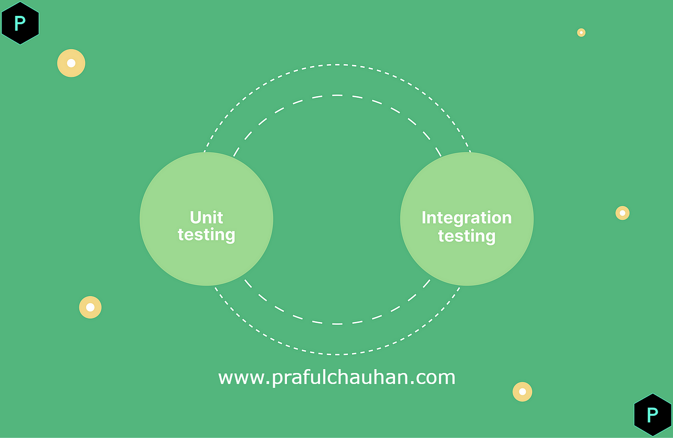 9 Different Types of API Testing. The Essential Guide to API Testing ...