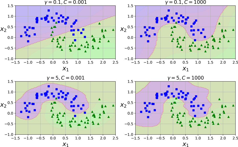 Support Vector Machines: A mathematical guide — Part 2 | by Chamuditha ...