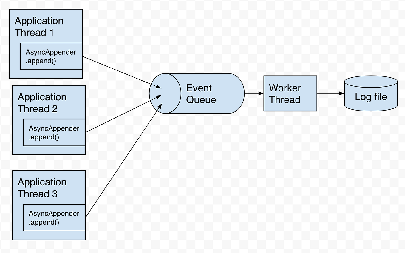 Dependency Injection in Java. In this article, we are going to… | by ...