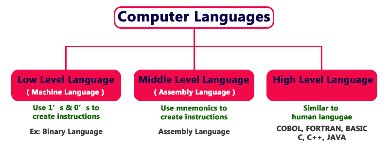 Common Searching Algorithms in Arrays in C Programming | by Haluk ...