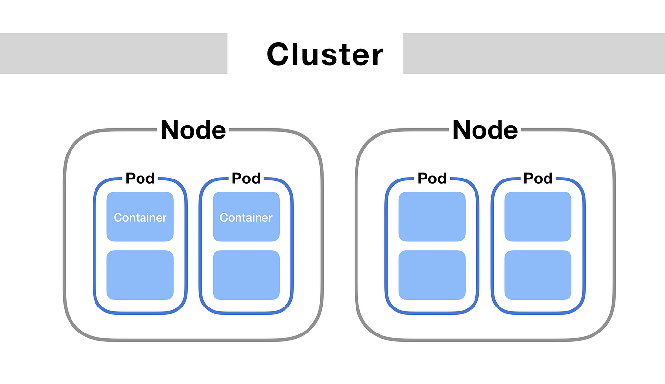 Shallow Copy vs. Deep Copy in Python: Understanding the Differences and ...