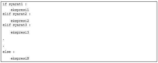 String Manipulation — Python. String is a data type enclosed in… | by ...