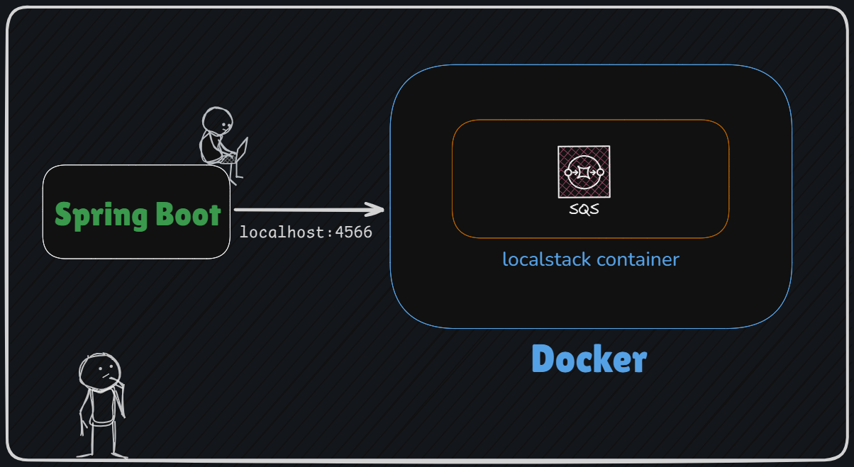 Spring Boot Monitoring: Custom Datadog Metrics with Micrometer | by ...