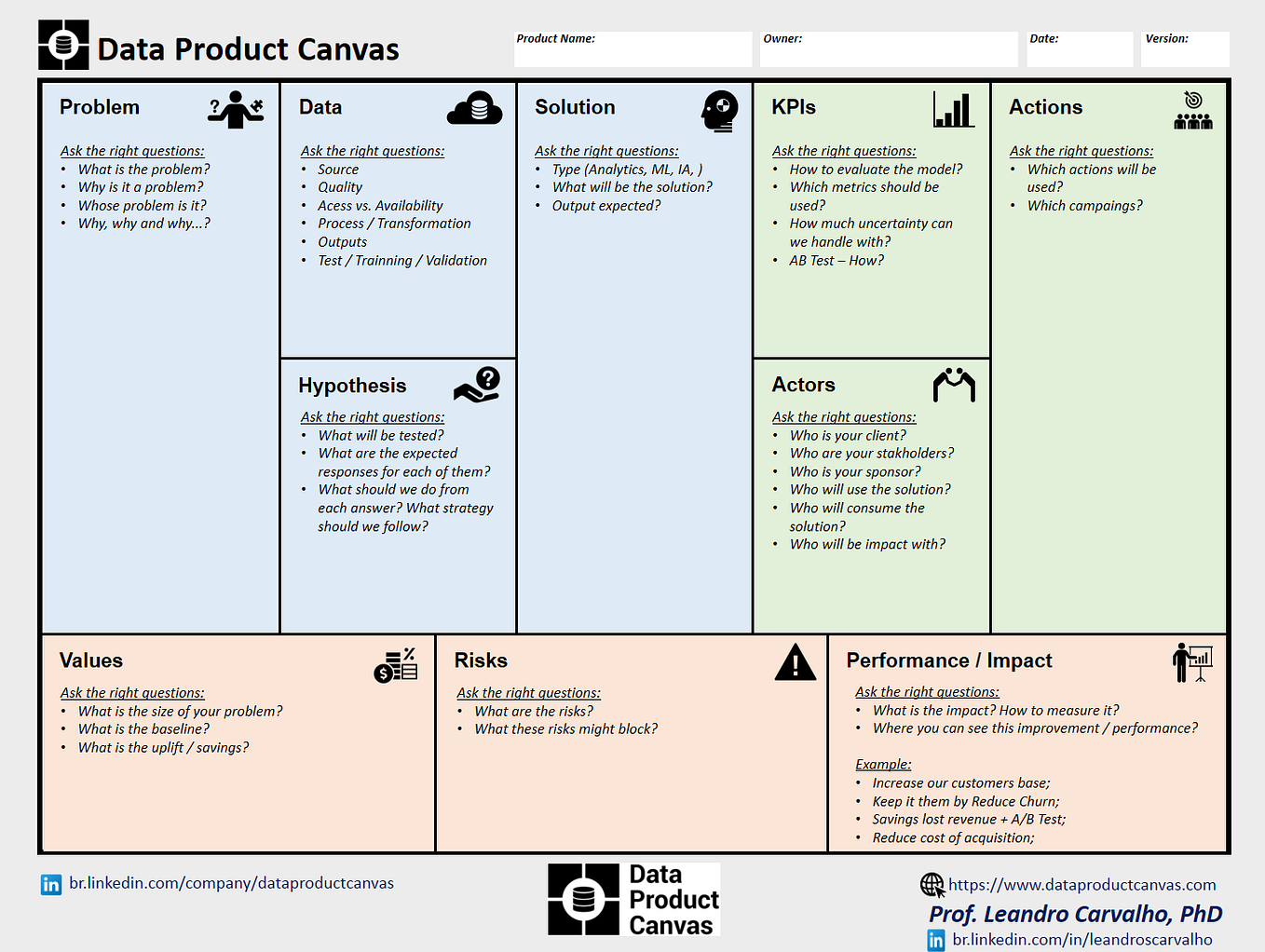 Data Product Canvas — A practical framework for building high-performance  data products | by Leandro Carvalho | Medium