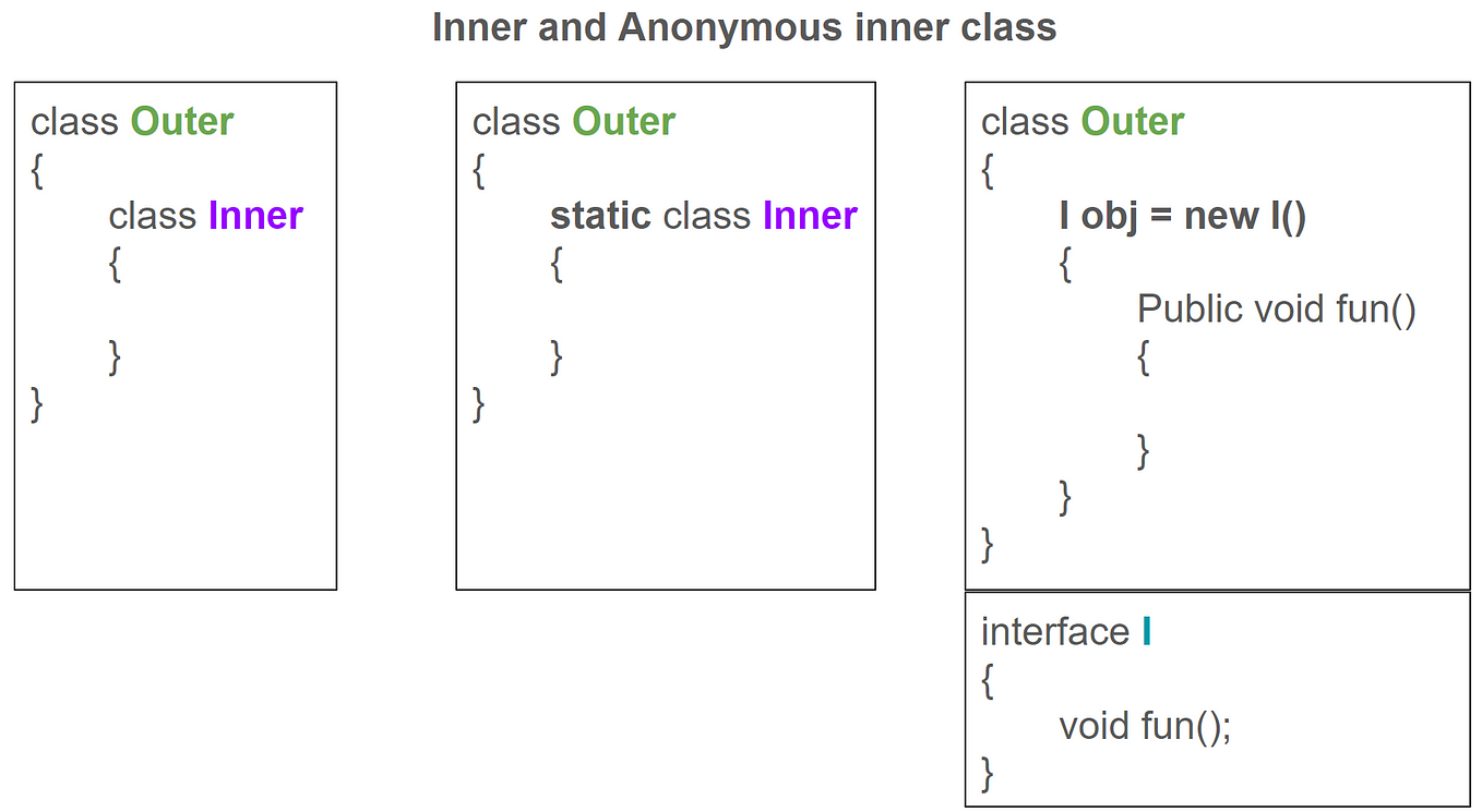 3. Thread Synchronization in Java: join() and synchronized | by Gaurav ...