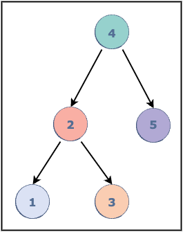Migrating from JDK 8 to JDK 21: Common Problems, Metrics Changes, and ...