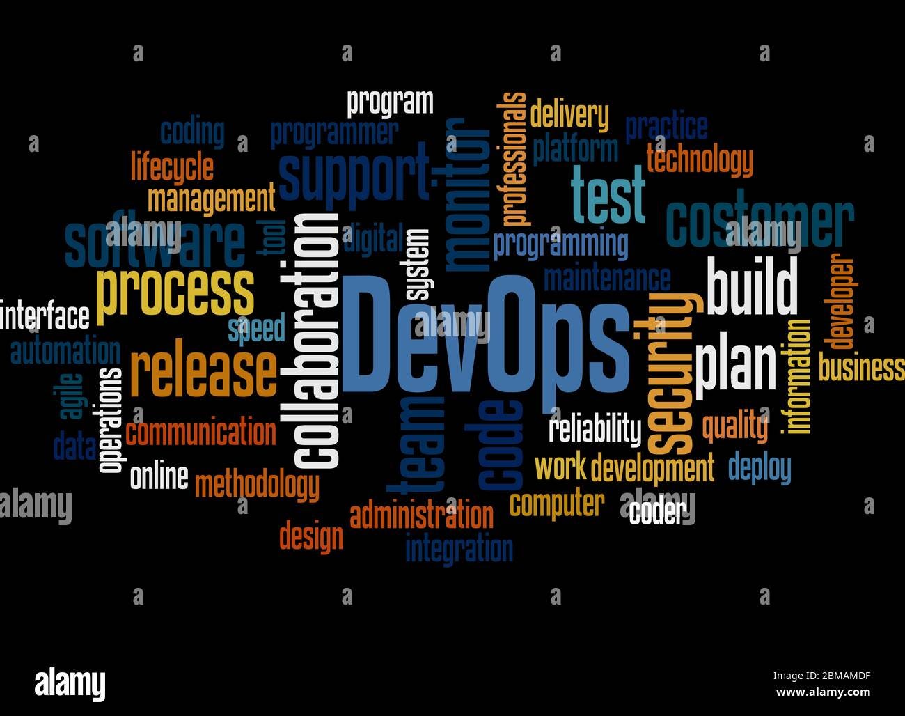 The Future of Programming: Will AI Replace Coding? | Expert Opinions ...