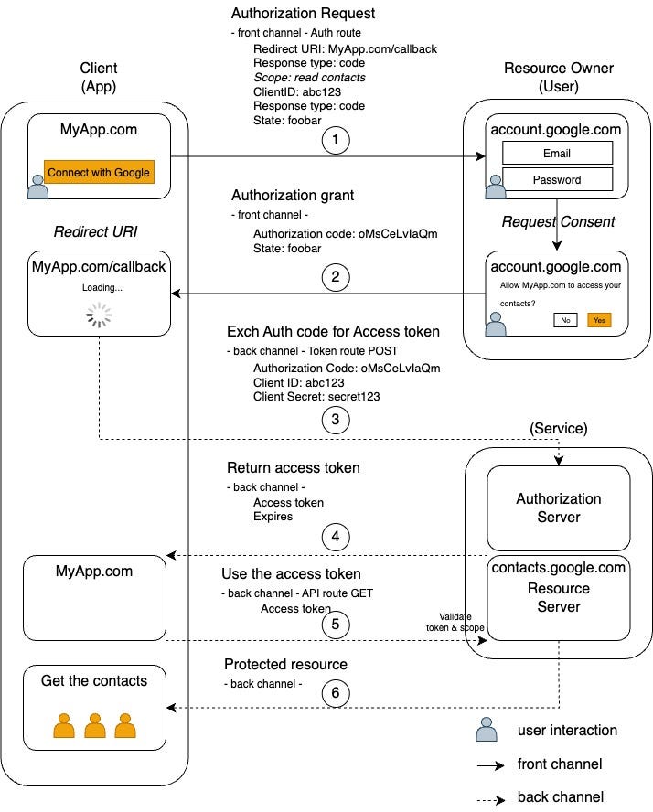 Cisco Duo SSO con Okta como IdP. En este post resumo como segurizar el ...