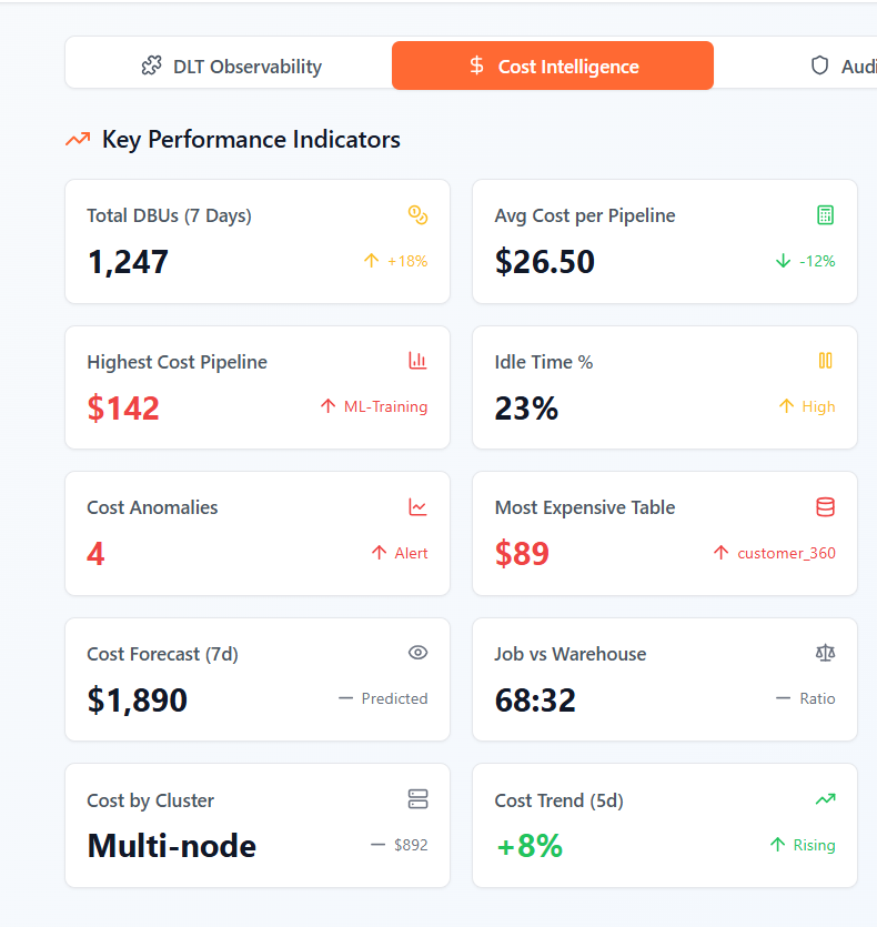 Optimizing Azure Databricks workloads for cost and performance | by ...