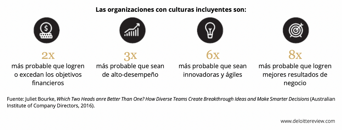 Moving motivators for build trust in teams, by Karina Torres