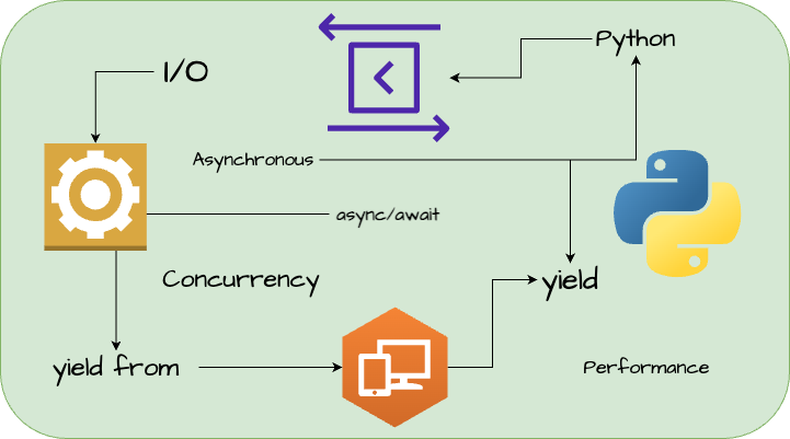 Mastering Python: Leveraging Factory Method Design Pattern for Clean ...