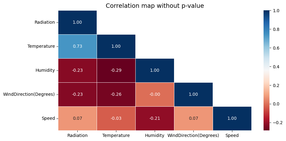 Enhancing Correlation Matrix Heatmap Plots with P-values in Python