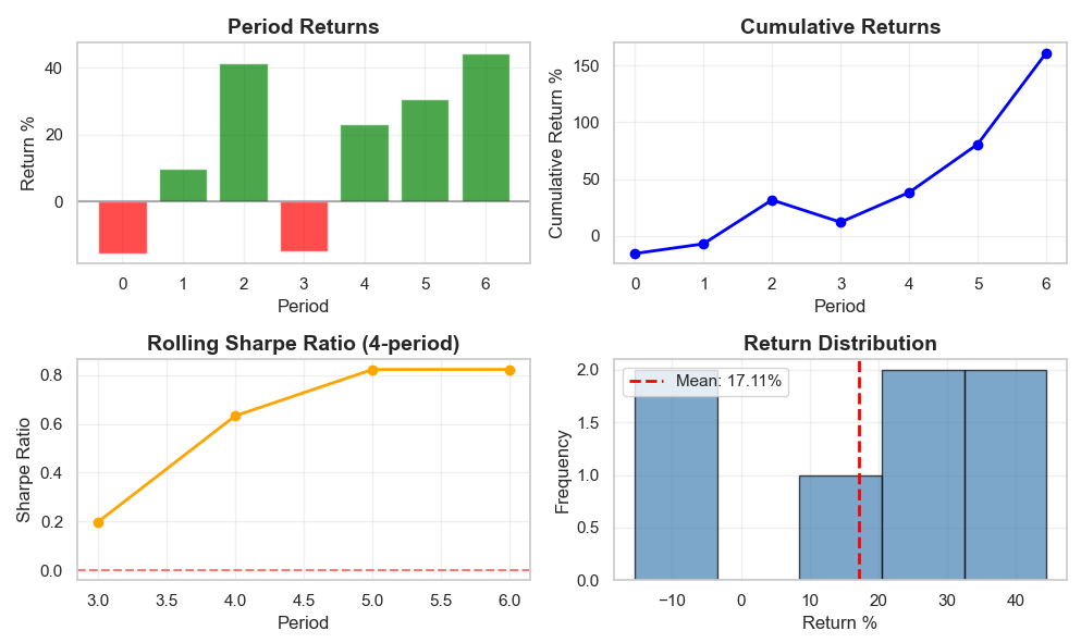 How to Implement a Backtester in Python | by Diogo Matos Chaves | Medium