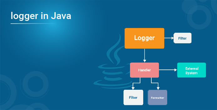 Java OOP Cheat Sheet — A Quick Guide to Object-Oriented Programming in ...