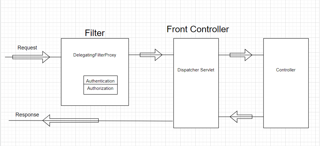 Building RESTful APIs in Spring Boot [Part — 4] | by Sanidhya Dandwate ...