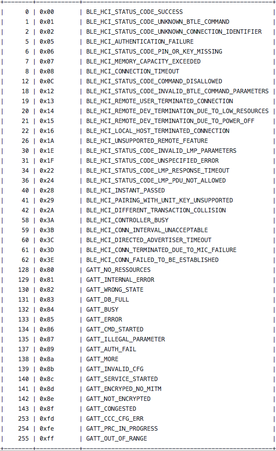 How to Launch iOS Simulator and Android Emulator on Mac | by Olya ...