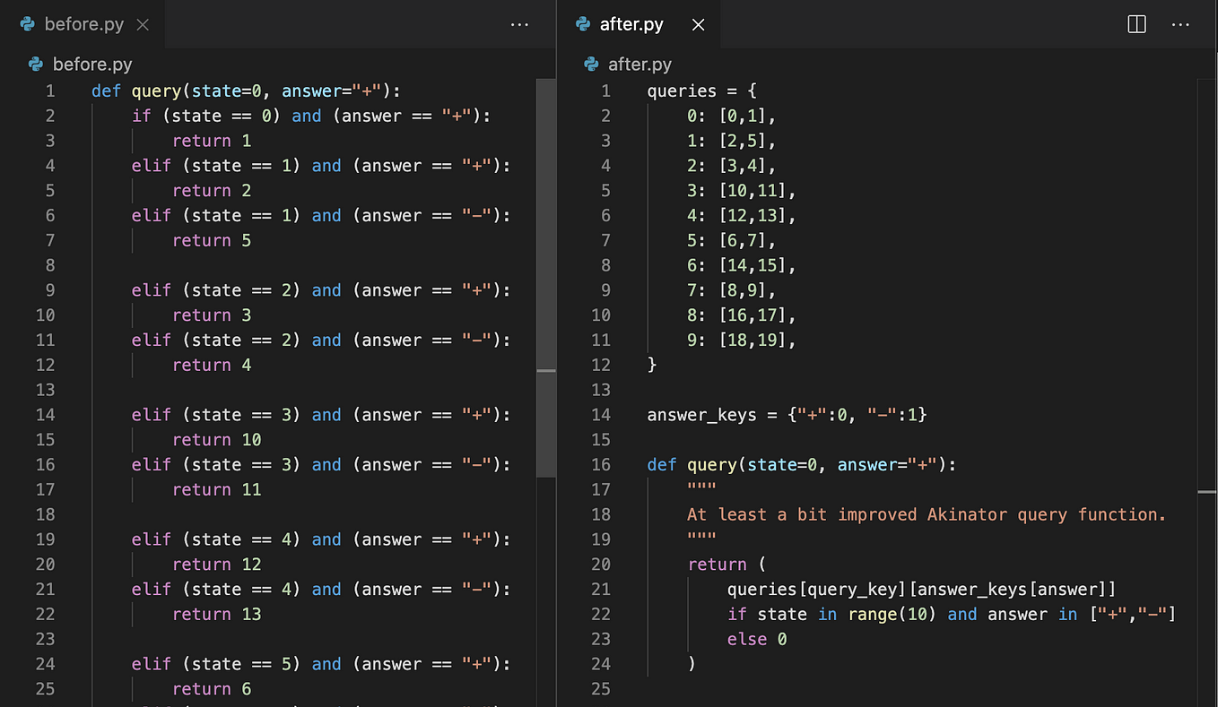 Why you should choose Django over Flask for your next API project | by ...