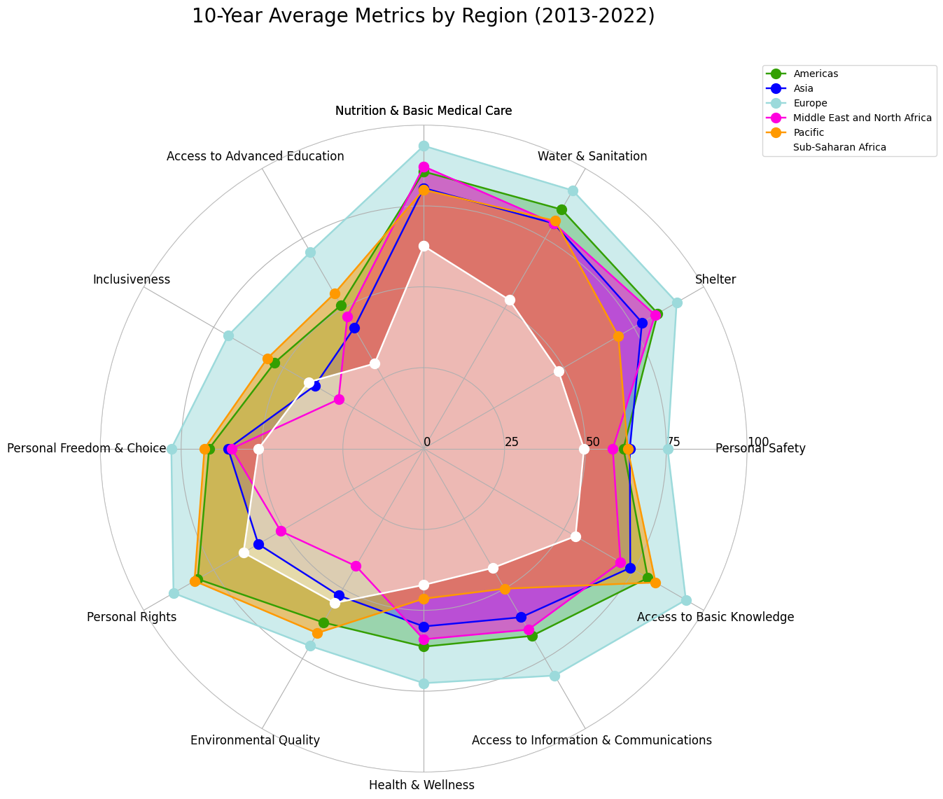 Three-Dimensional Plotting Using Matplotlib | By Nirajan Acharya ...