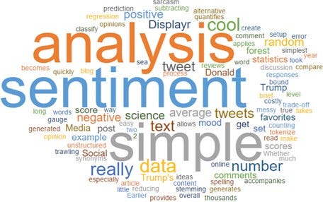 What Is Market Sentiment and How To Analyse It? - Blog by Tickertape