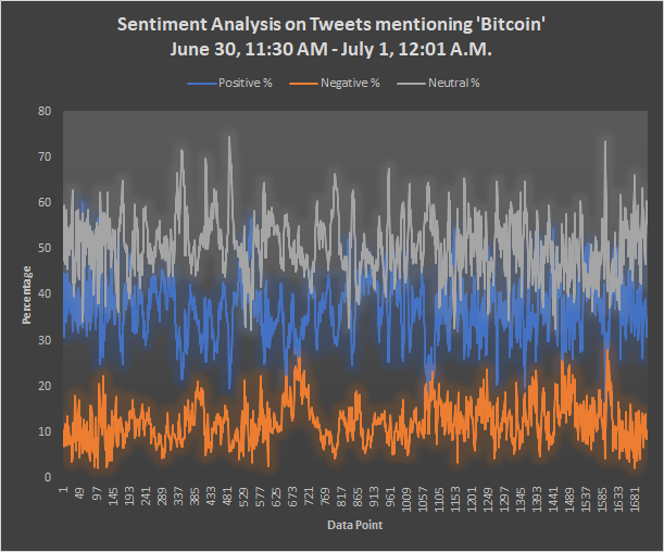 Making Coffee with  Alexa. In this article I explain two ways of…, by Blockchain Engineer - Crypto Trading Bots