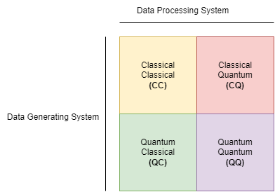 Quantum Algorithm (1): Shor’s algorithm for factorization — part 1 | by ...